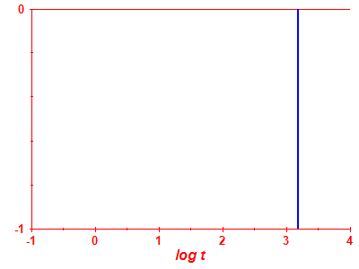 Pravdpodobnost peit log